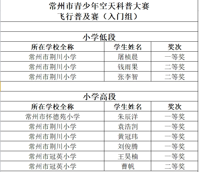 拓普思飞行普及赛入门组.png