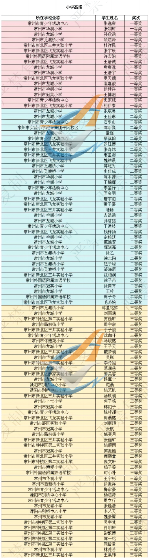 飞行普及赛(提高组)小学高段.png