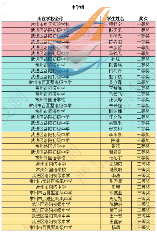 飞行普及赛(提高组)中学组.png