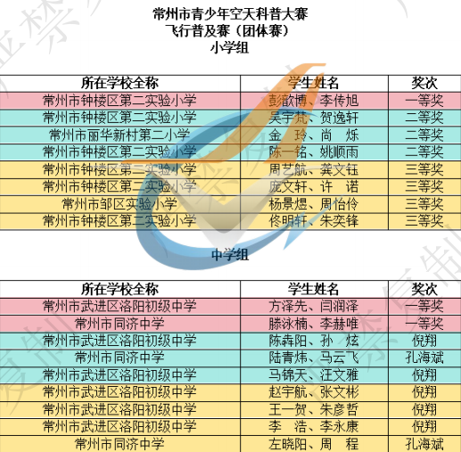 飞行普及赛(团体赛)小学组-中学组.png