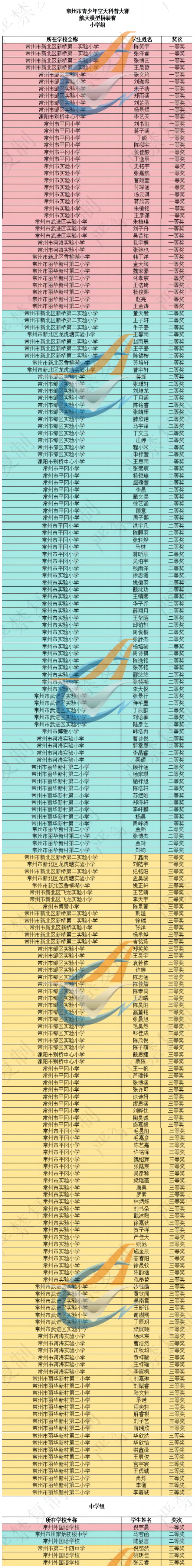 航天模型拼装赛小学组-中学组.png