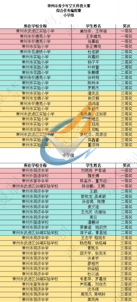 综合任务编程赛小学组-中学组.png